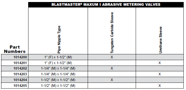 Technical Specification